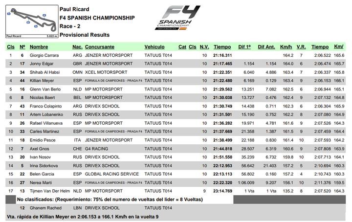 resultados-carrera2-paul-ricard-f4-2019-soymotor.jpg