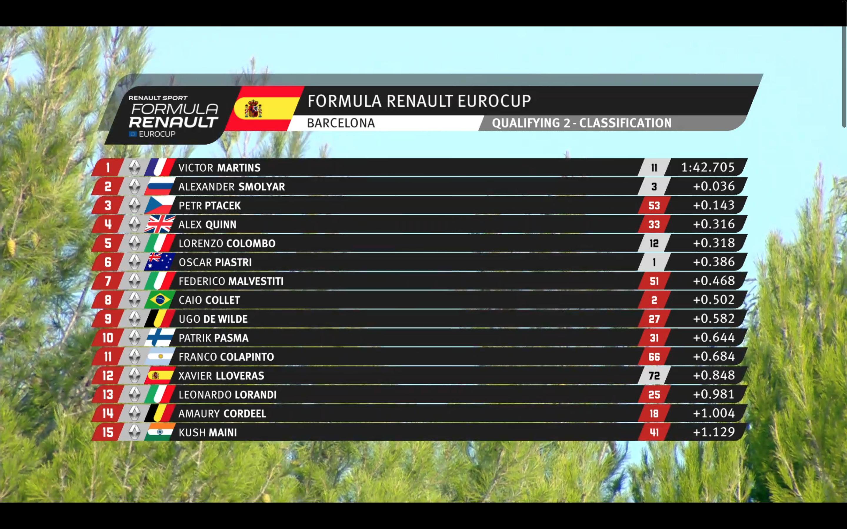 resultados-clasificacion-2-formula-renault-espana-2019-soymotor.jpg