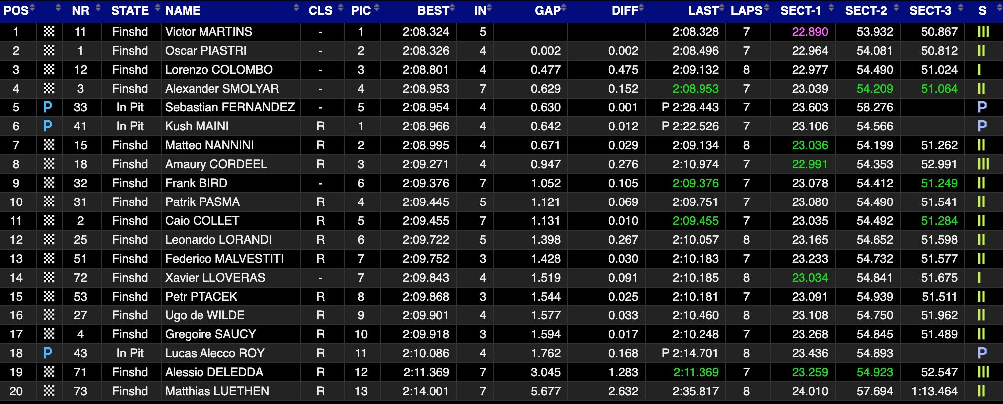 resultados-clasificacion-fr-abu-dabi-2019-soymotor.jpg