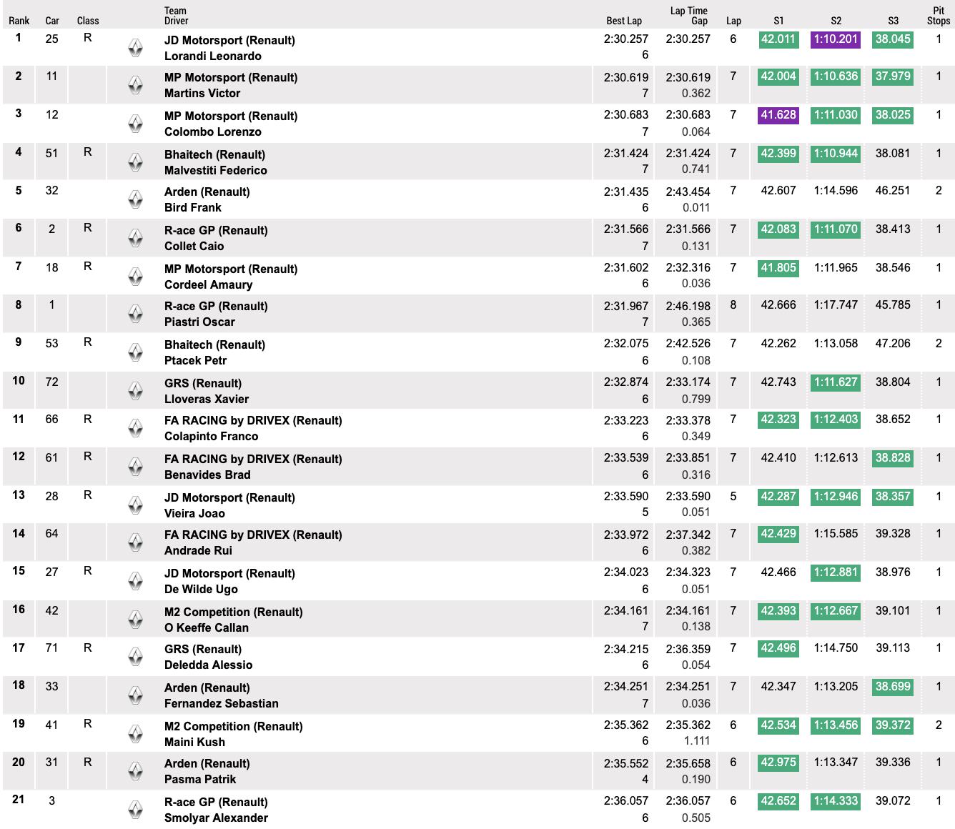 resultados-clasificacion1-spa-2019-soymotor.jpg