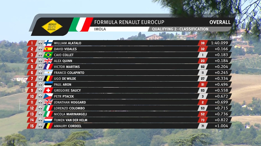 resultados-clasificacion2-imola-soymotor.jpg