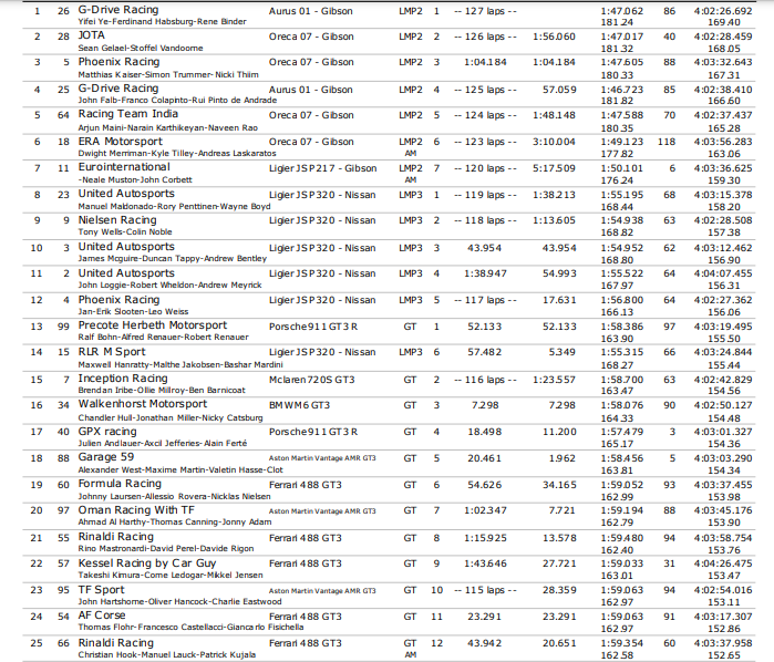 resultados-dubai-alms-soymotor.png