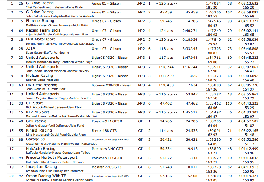 resultados-dubai-alms-soymotor_0.png