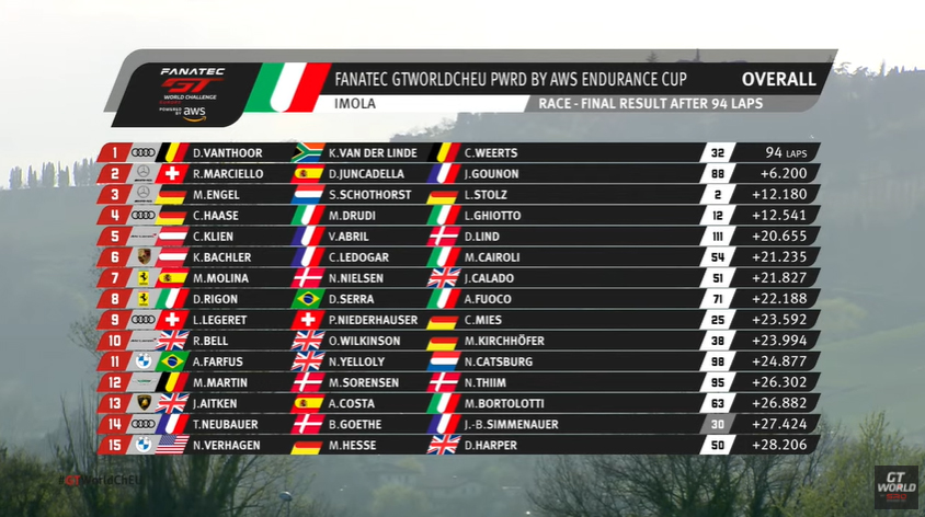 resultados-imola-soymotor.jpg