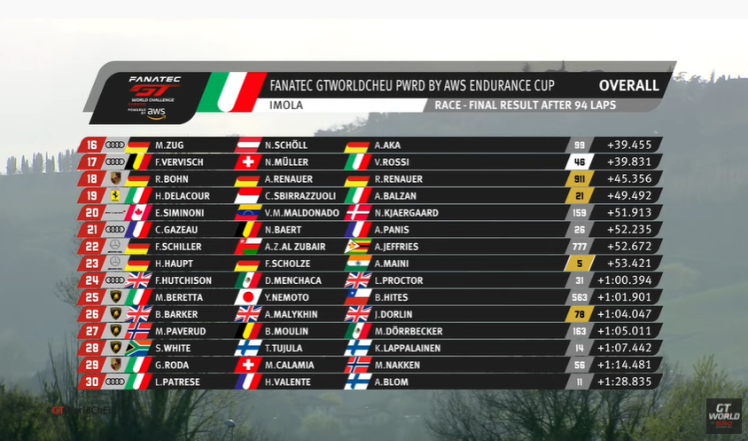 resultados-imola-soymotor_0.jpg