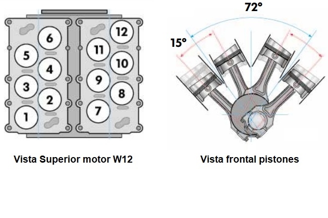 disposicion-motor-w12.jpg