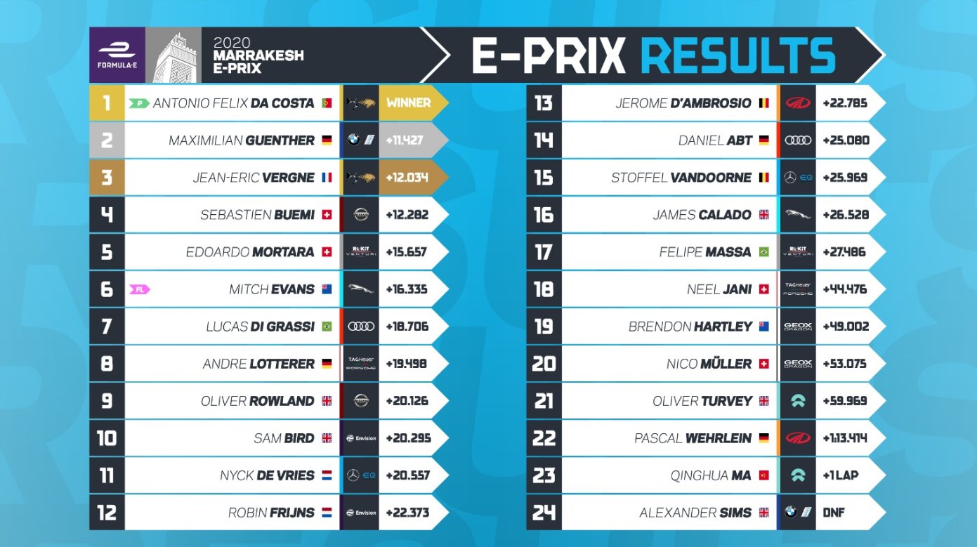 resultados-eprix-marrakech-2020-soymotor.jpg