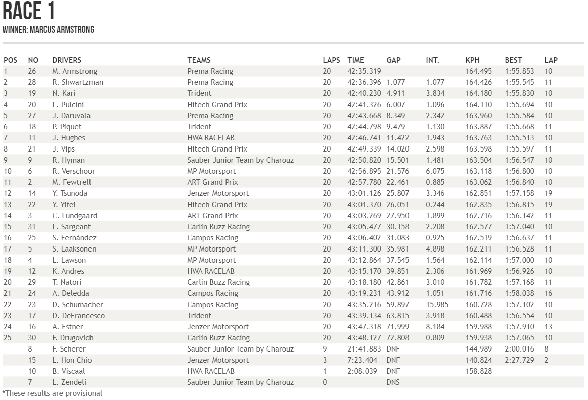 resultados-formula-3-rusia-2019-carrera-1-soymotor.png