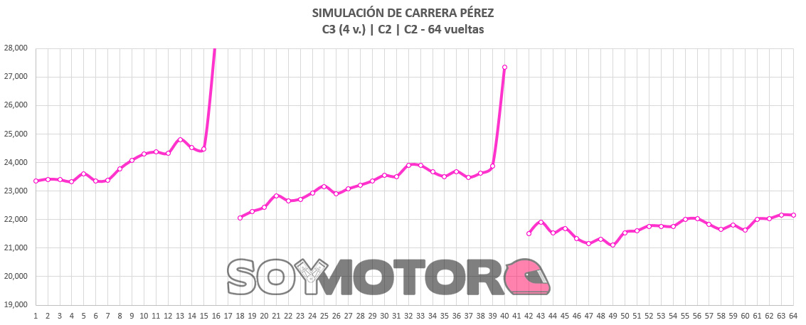 simulacion_perez_2.jpg