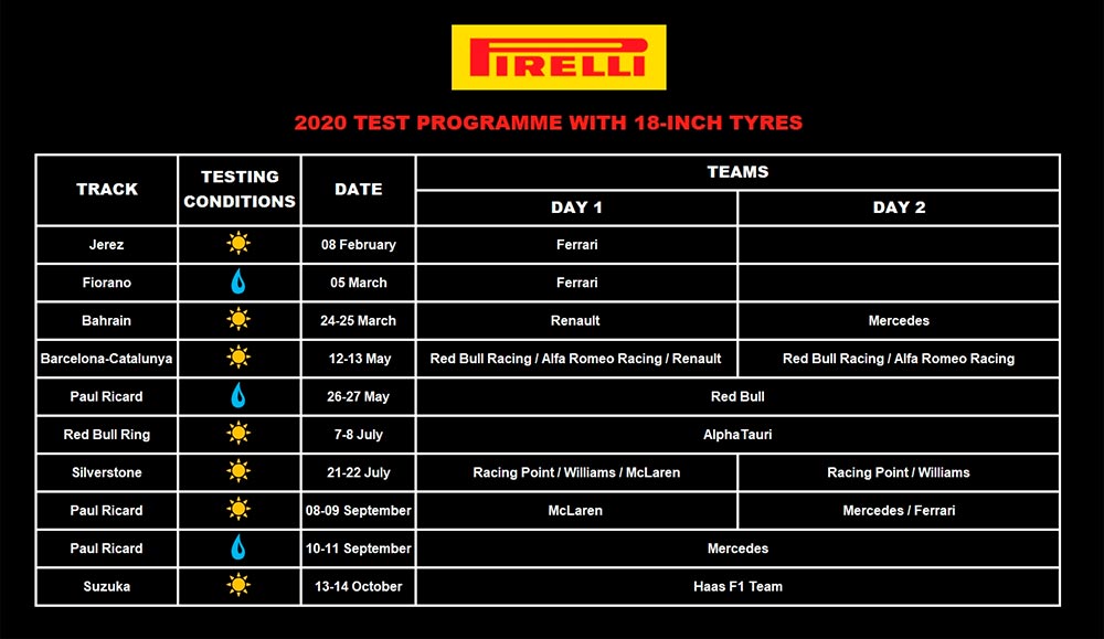pirelli-calendario-test-2020-soymotor.jpg