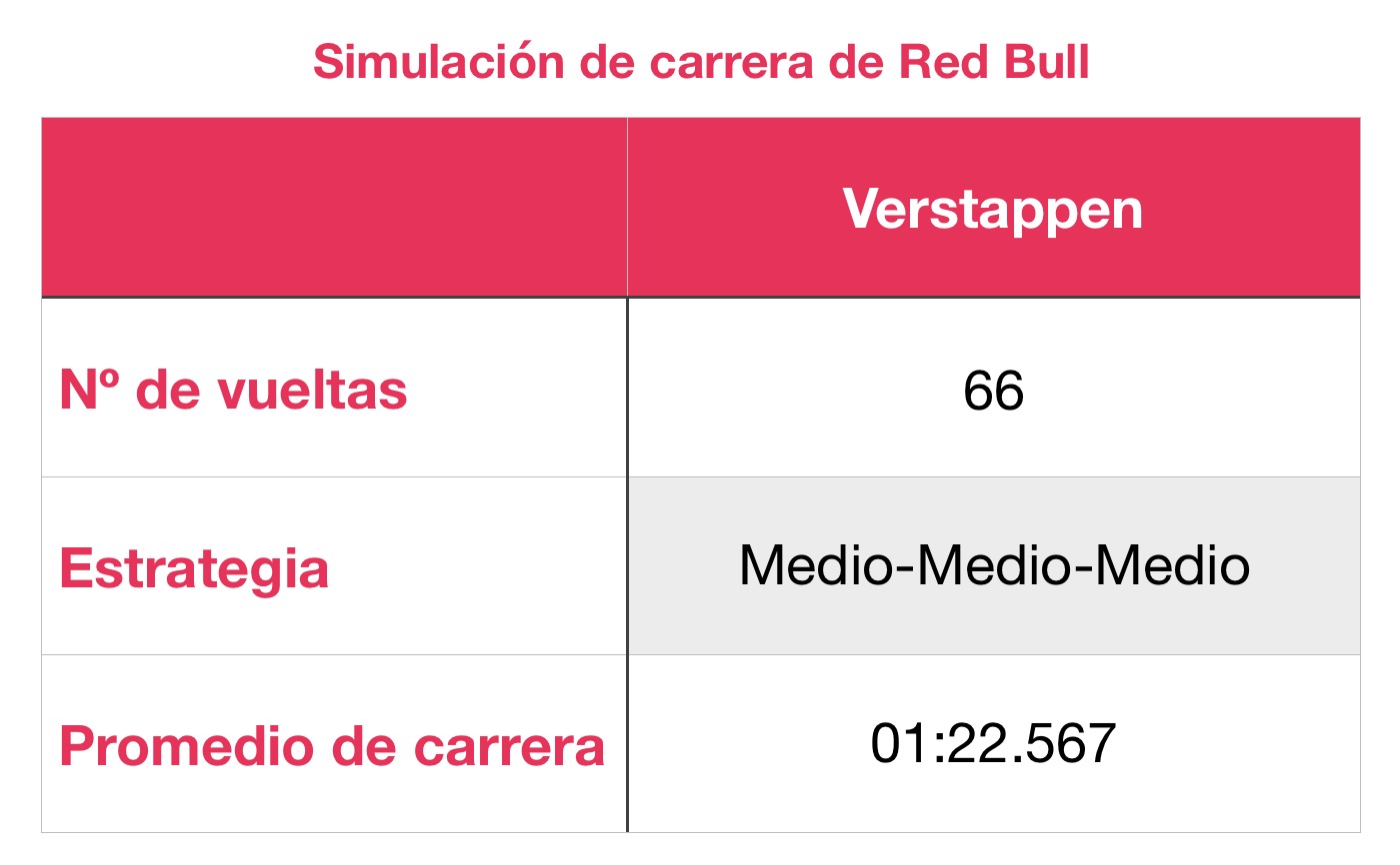 datos_simulacion_red_bull.jpg