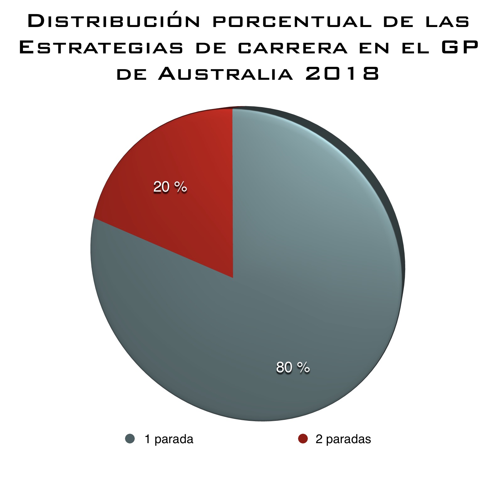 distribucion_porcentual_paradas.jpg