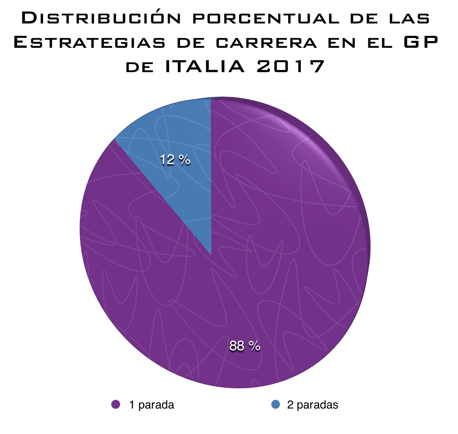 estrategias-distribucion_porcentual.jpg