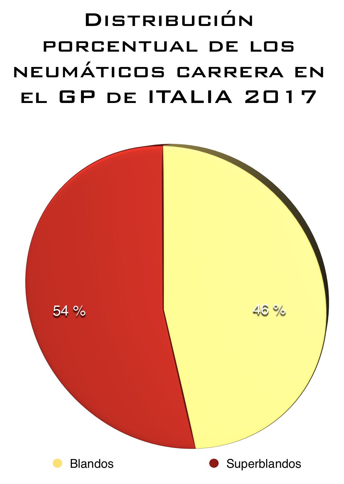 estrategias-uso_de_neumaticos_porcentual.jpg