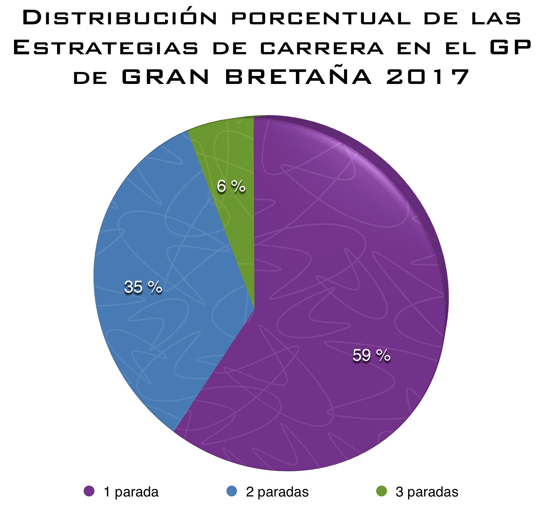 gp_inglaterra_2017-distribucion_estrategias_0.jpg