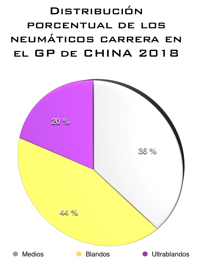porcentaje_de_neumaticos.jpg