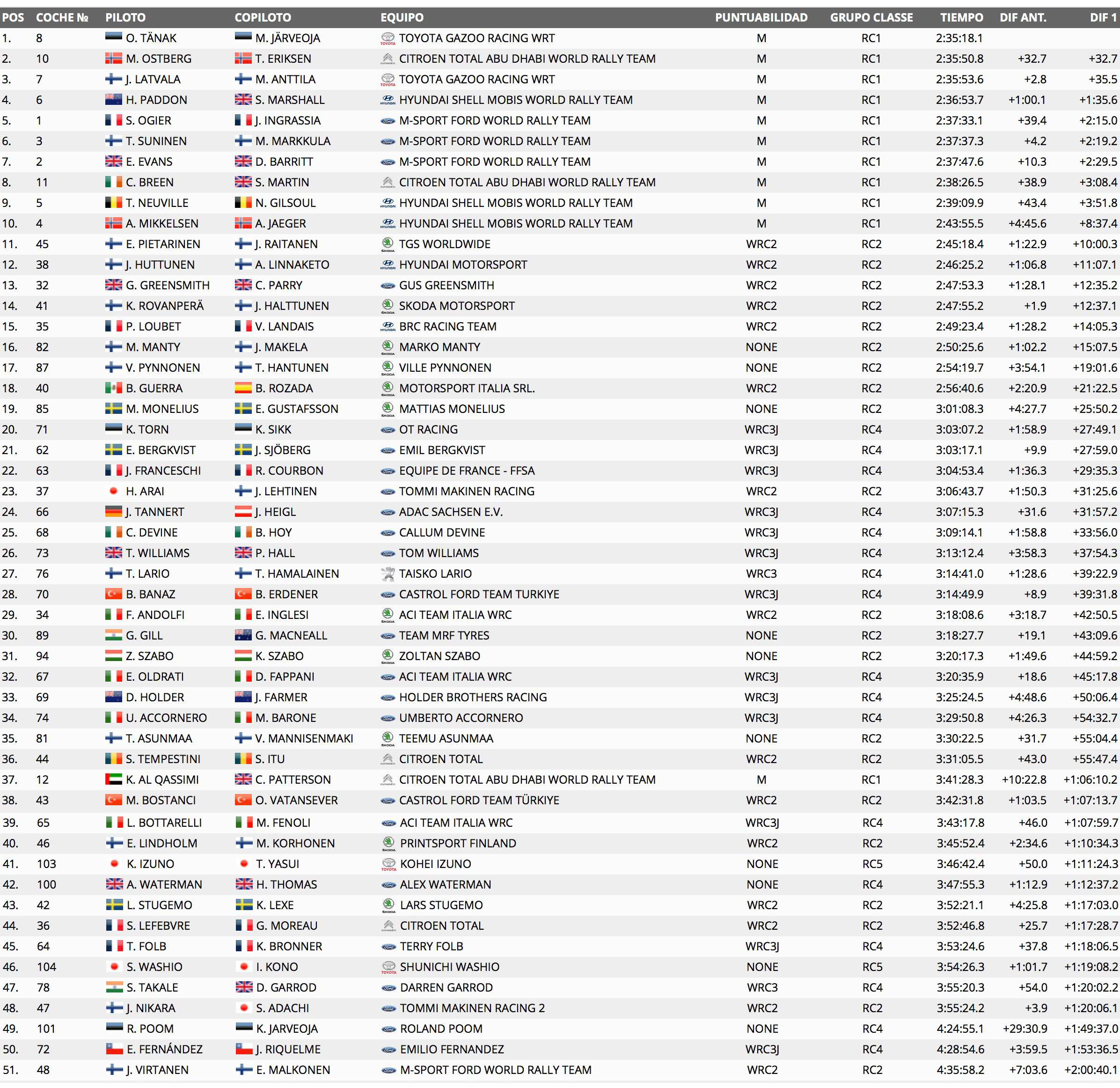 resultados-rally-finlandia.jpg