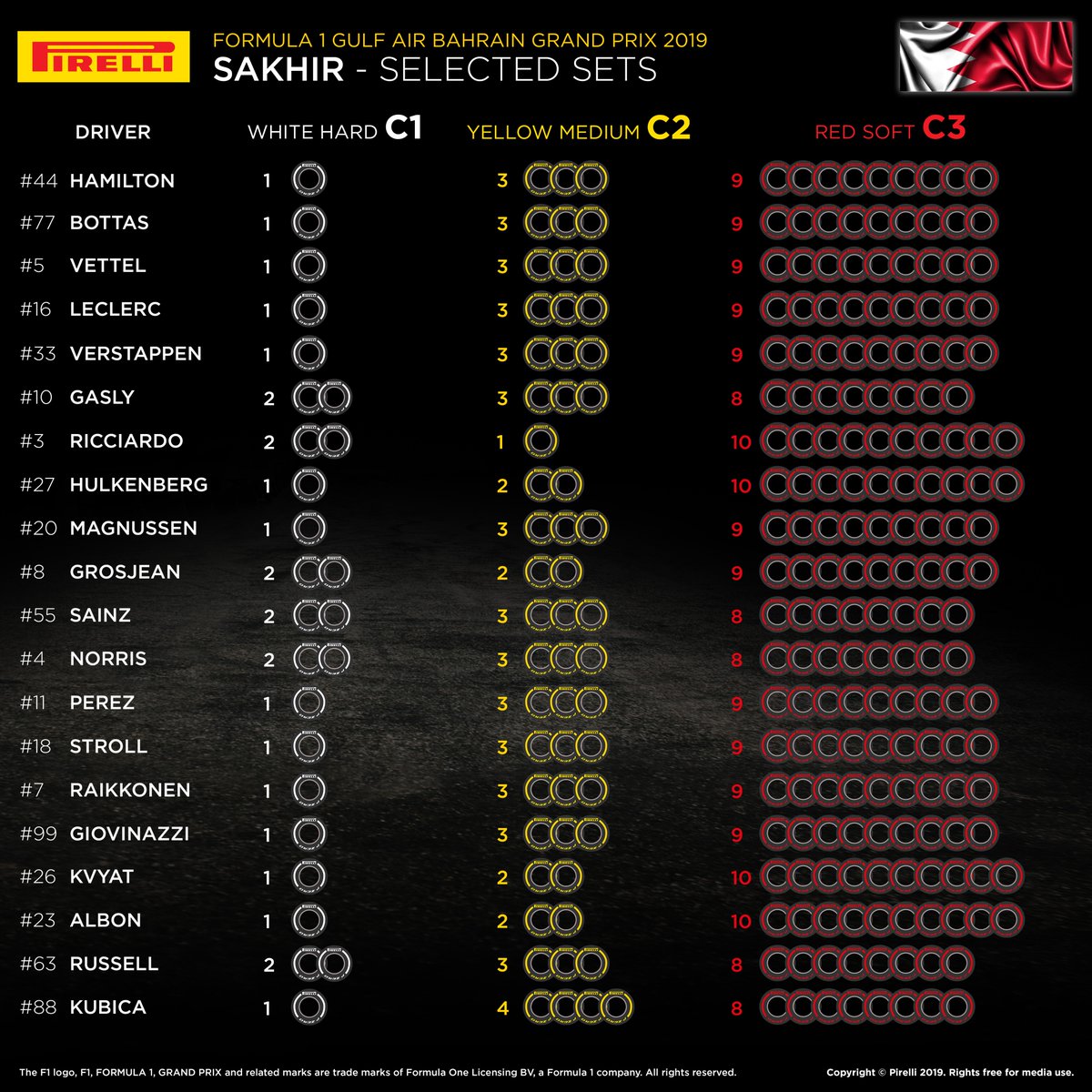 neumaticos-pirelli-barein-soymotor-2019.jpg